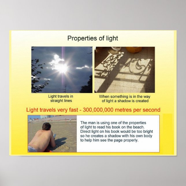 Science, Physics, properties of light Poster (Front)