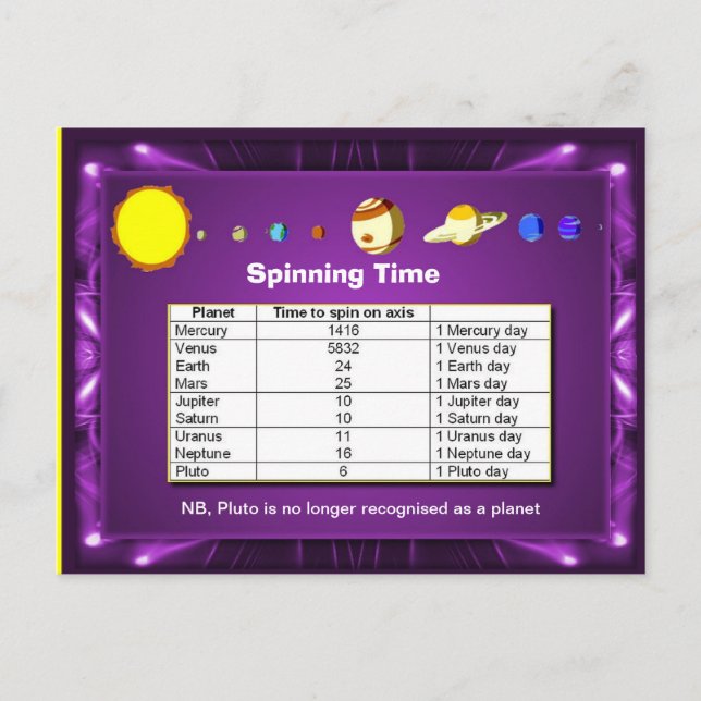 Science, Solar System, Plants spinning time Postcard (Front)