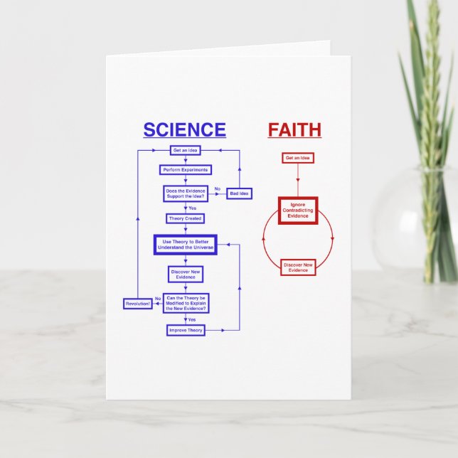 Science vs Faith Card (Front)