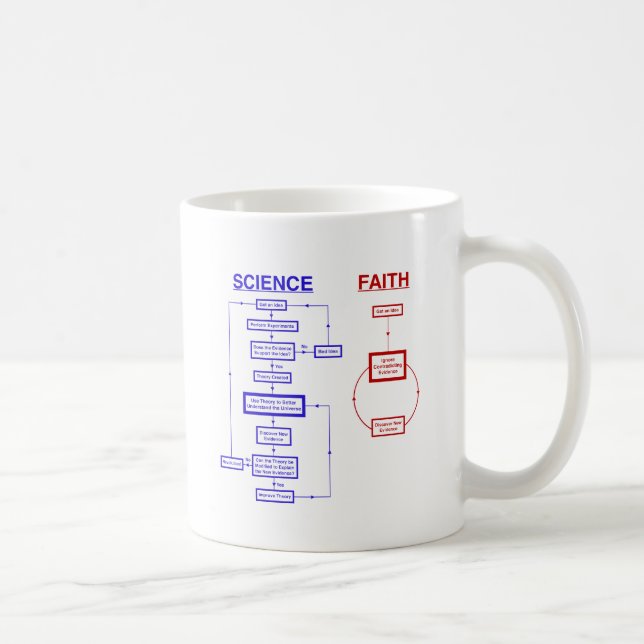 Science vs Faith Coffee Mug (Right)