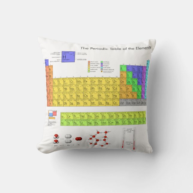 Scientific Periodic Table of the Elements Cushion (Front)