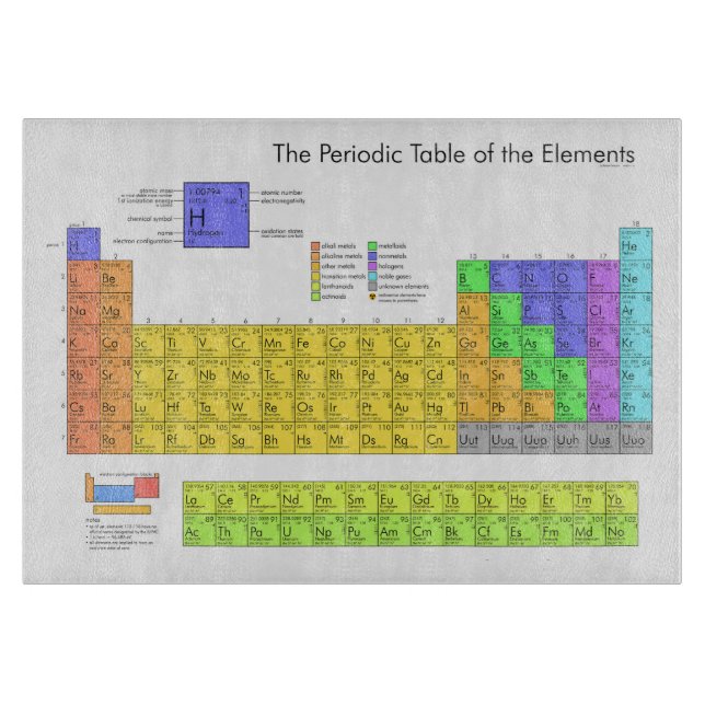 Scientific Periodic Table of the Elements Cutting Board (Front)