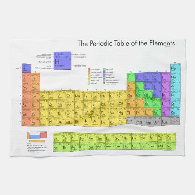 Scientific Periodic Table of the Elements Tea Towel (Horizontal)