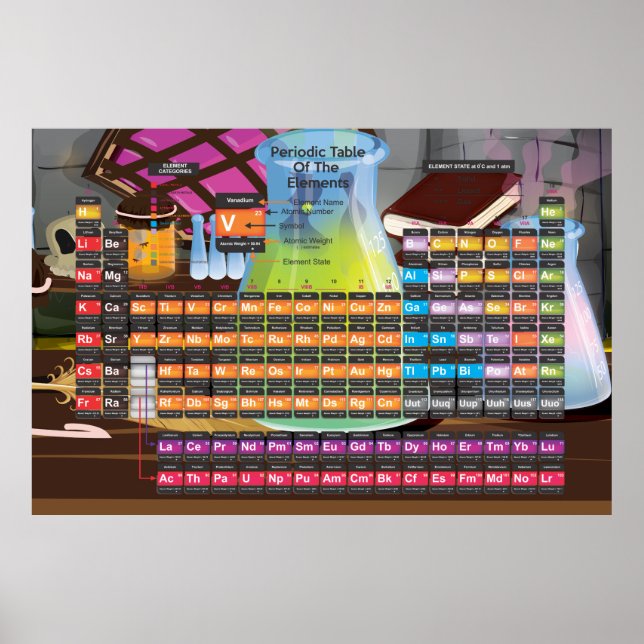 Scientific Periodic table Poster (Front)