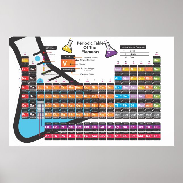 Scientific Periodic table Poster (Front)