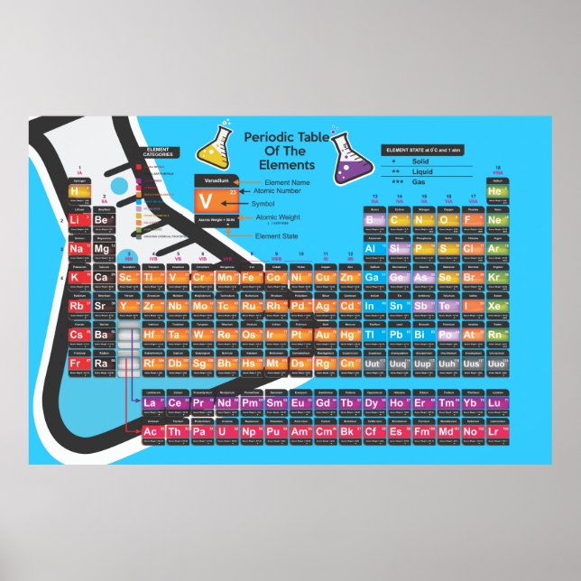 Scientific Periodic table Poster (Front)