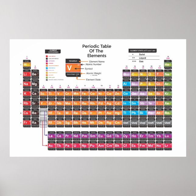 Scientific Periodic table Poster (Front)