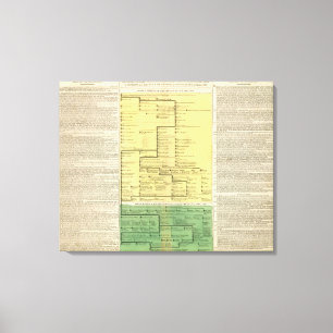 Scotland from 404 to 1603 canvas print