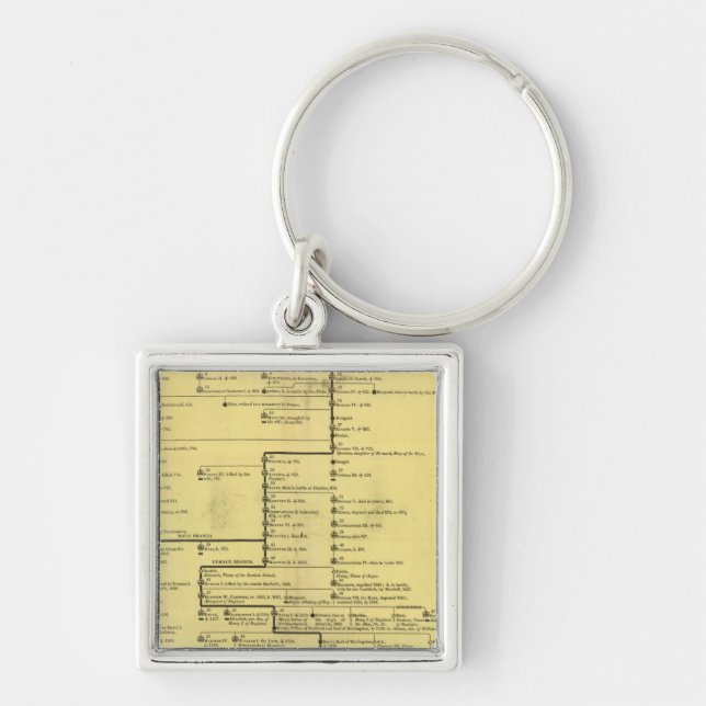 Scotland from 404 to 1603 key ring (Front)