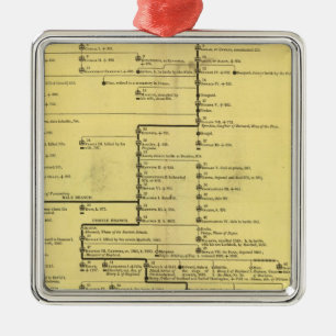 Scotland from 404 to 1603 metal tree decoration