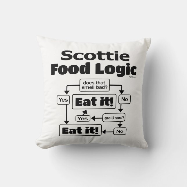 Scottie Food Logic Cushion (Front)