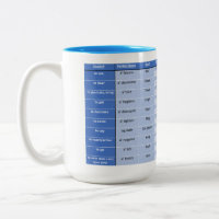 Scottish Gaelic Irregular Verbs Mug