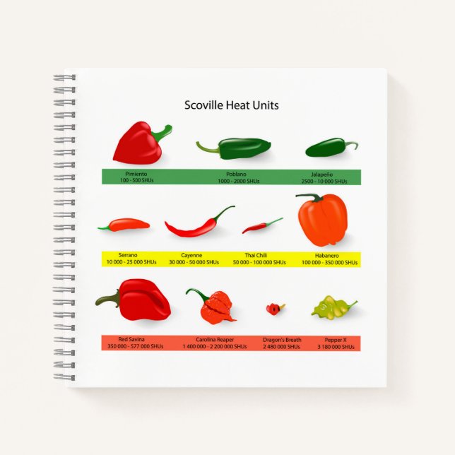 Scoville Heat Units Chili Pepper Chart  Notebook (Front)