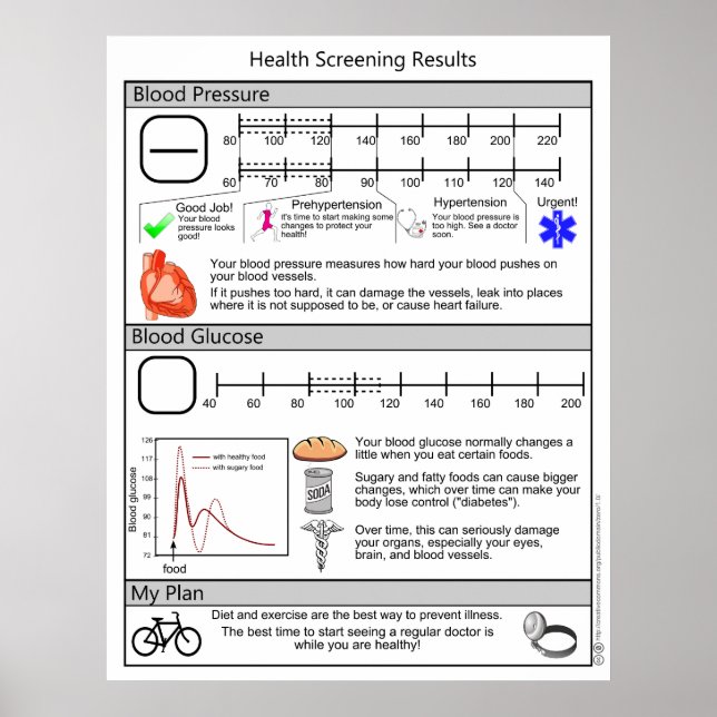 Screening for High Blood Pressure and Diabetes Poster (Front)