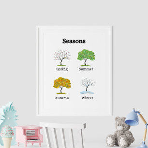 Seasons Trees Kids' Educational Poster
