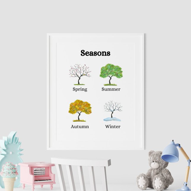 Seasons Trees Kids' Educational Poster (Seasons Trees Kids' Educational Poster on the wall in white frame.)