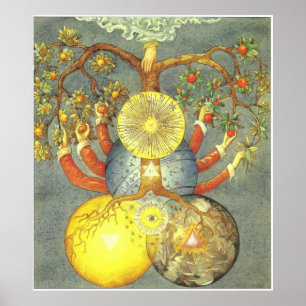 Secret Symbols of the Rosicrucians, 1785 German Poster