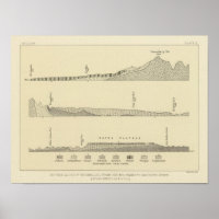 Section along 37th parallel
