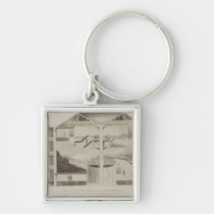 Section of the Rotunda, Leicester Square, from 'Pl Key Ring