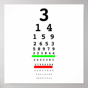 Seeing Pi Chart