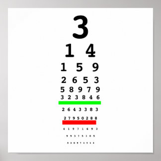 Seeing Pi Chart