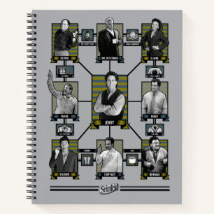 Seinfeld Character Relationship Chart Notebook