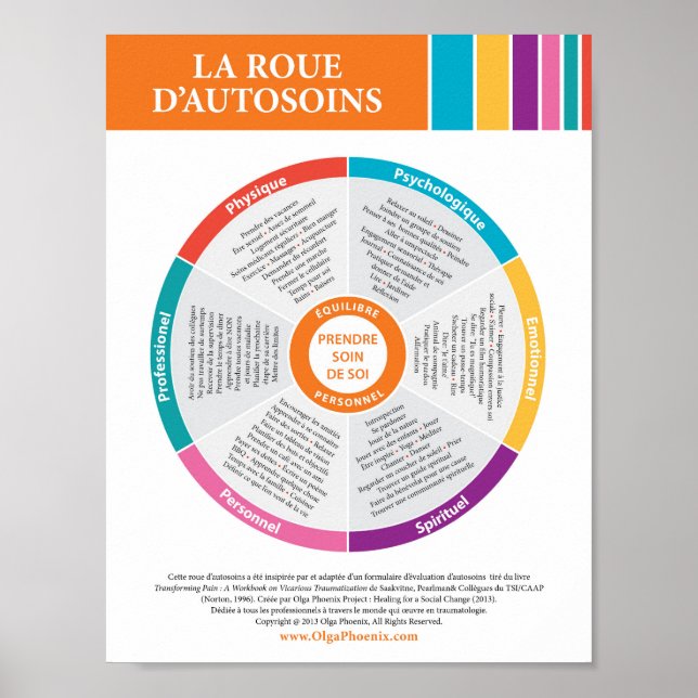 Self-Care Wheel in Colour! French. Poster (Front)