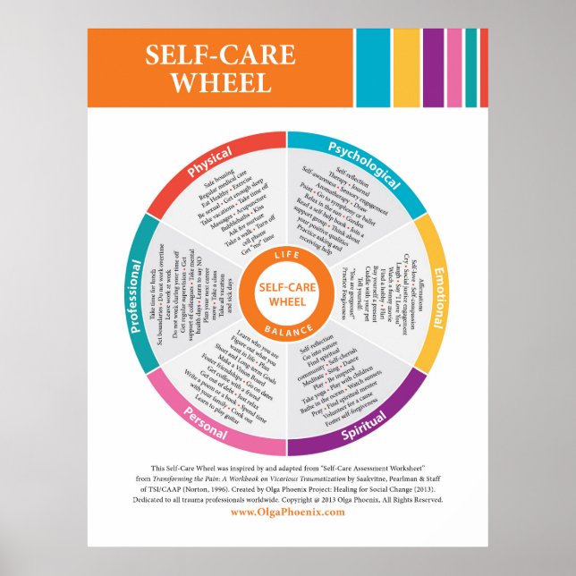 Self Care Wheel in Colour! Poster (Front)