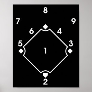 Sell Softll Scorecard Scorekeeper Position Numbers Poster