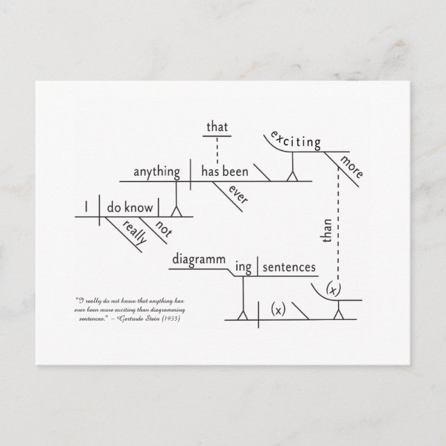 Sentence Diagrammed Postcard (Front)