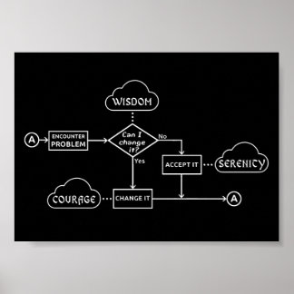 Serenity Prayer Flowchart Poster