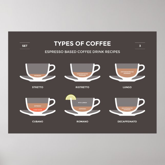 Set of coffee poster (Front)