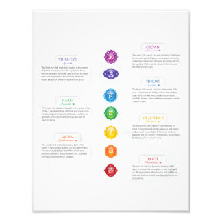 Seven Chakra Chart Photo Print
