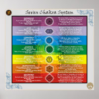 Seven Chakras System Knowledge