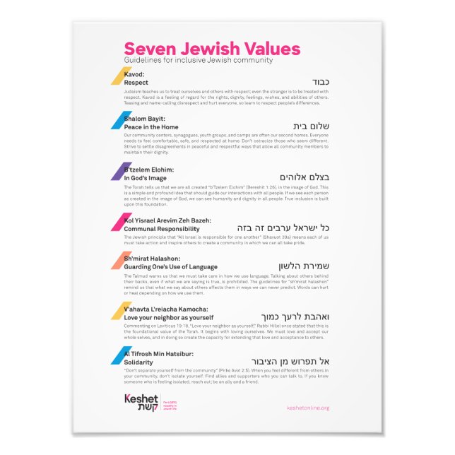Seven Jewish Values Poster (Front)