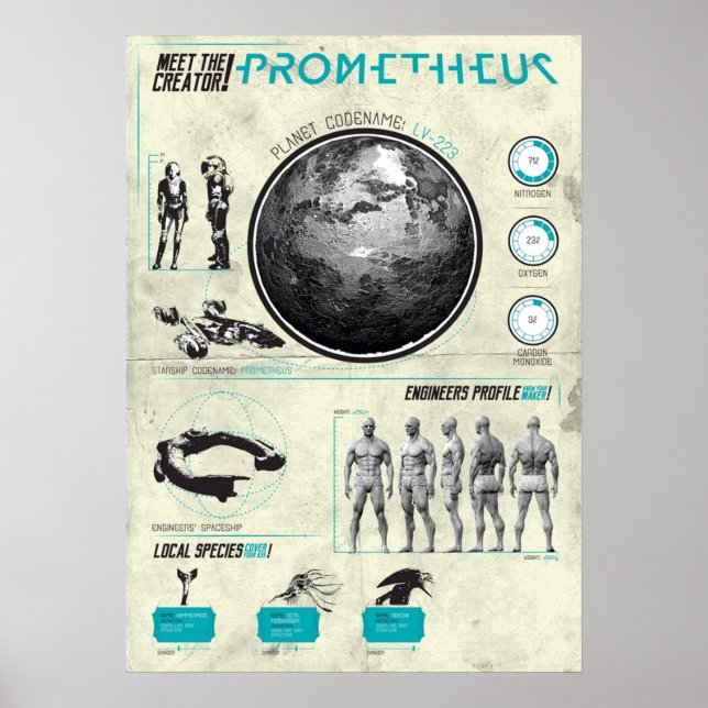 SF MOVIES Prometheus Poster (Front)