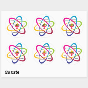 Shared Values Atom - Unitarian Universalist Associ Classic Round Sticker