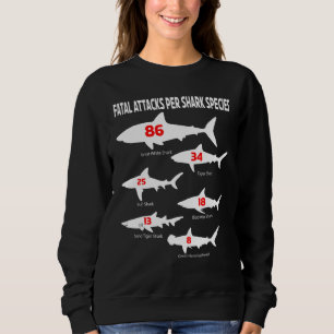 Shark Attacks Species Types Elasmobranch Aquatic P Sweatshirt