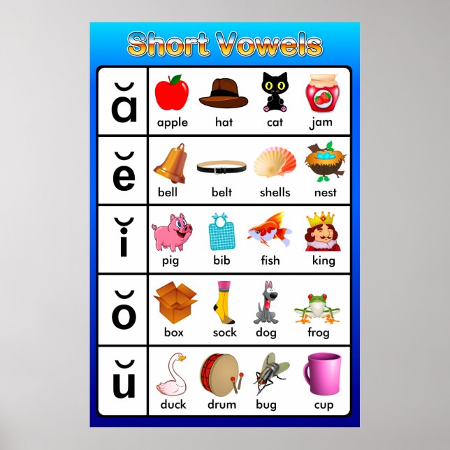 Short Vowels Learning Chart Posters (Front)