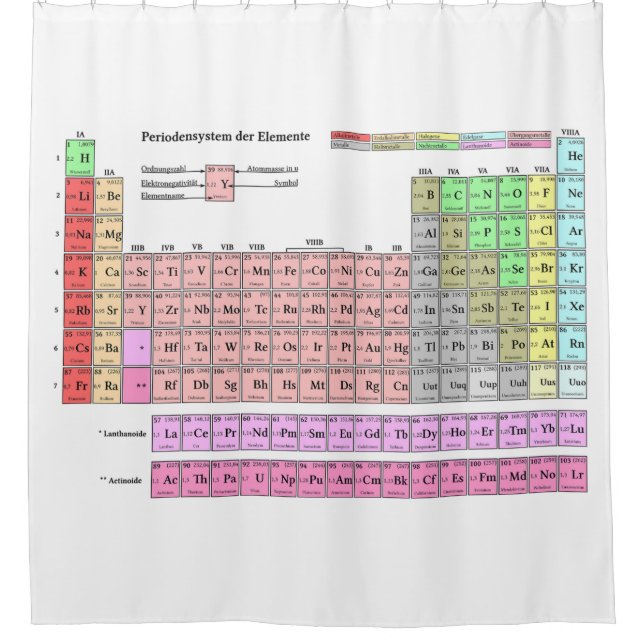 shower curtain periodic table of elements (Front)