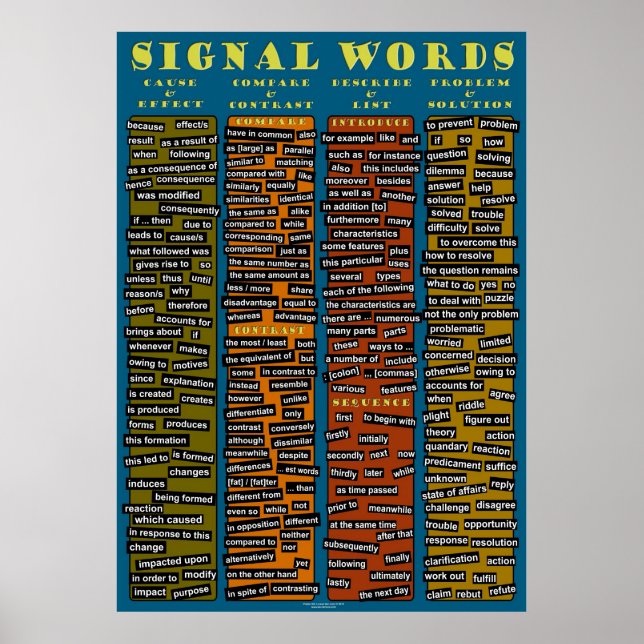 Signal Words Poster (Front)