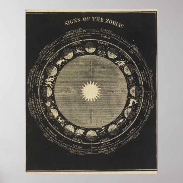 Signs of the Zodiac (Front)