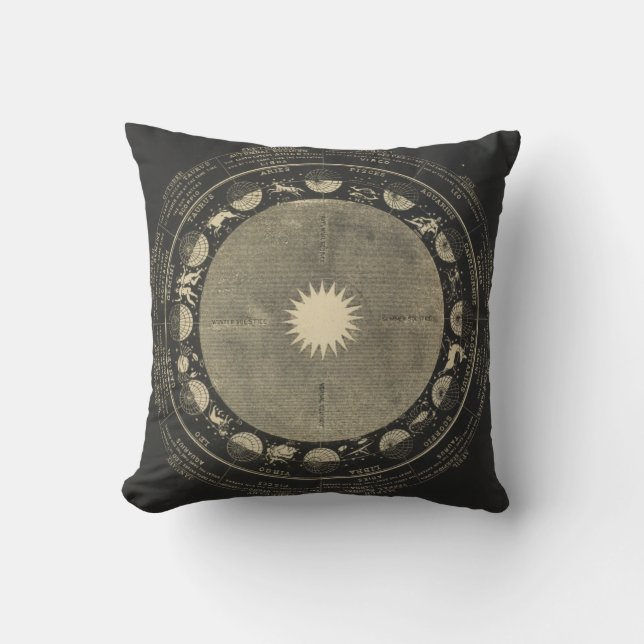 Signs of the Zodiac Cushion (Front)