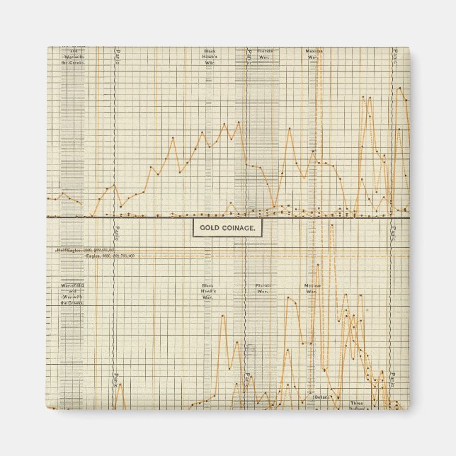 Silver, gold, minor coinage magnet (Front)