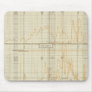 Silver, gold, minor coinage mouse pad