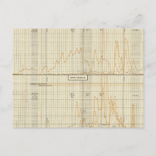 Silver, gold, minor coinage postcard