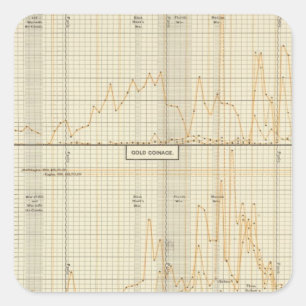 Silver, gold, minor coinage square sticker