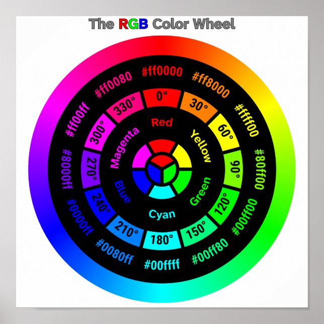 Simple RGB Color Wheel with Title Poster (Front)