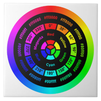 Simple RGB Color Wheel without Title Ceramic Tile