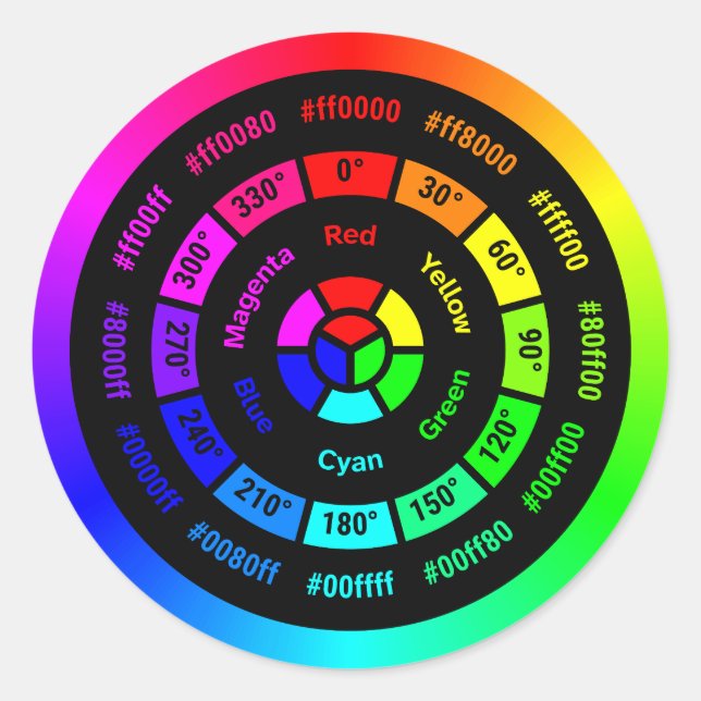 Simple RGB Color Wheel without Title Classic Round Sticker (Front)